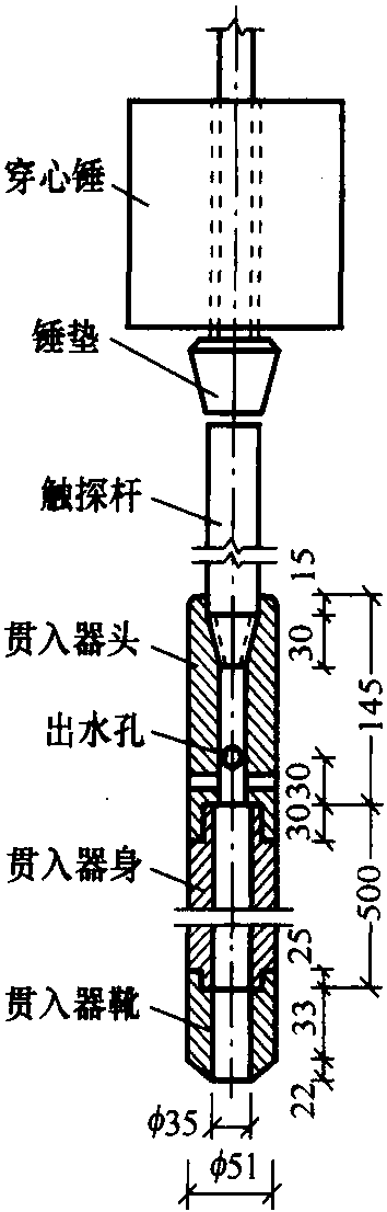 5.2.3 液化地基評價